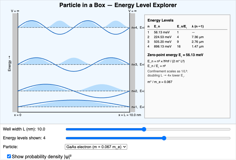 Particle in a Box Explorer