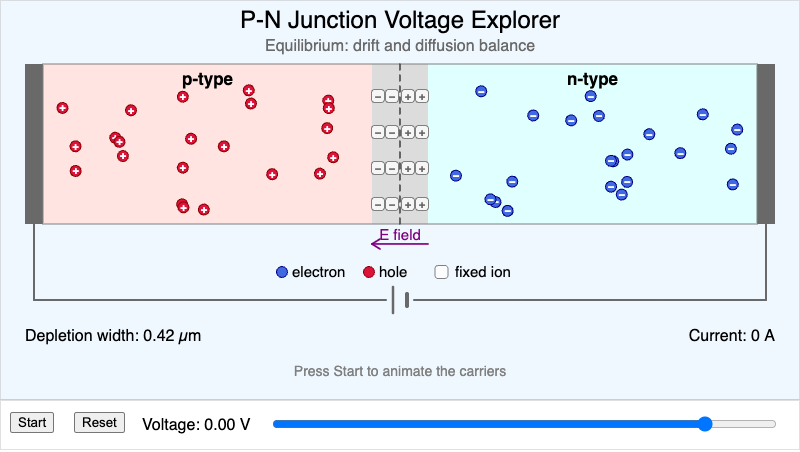P-N Junction Voltage Explorer