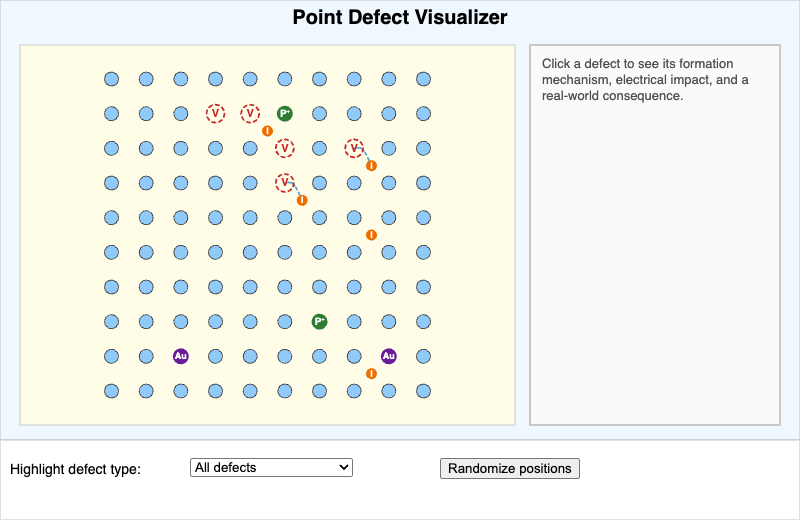Point Defect Visualizer