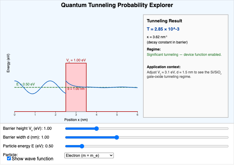 Quantum Tunneling Explorer