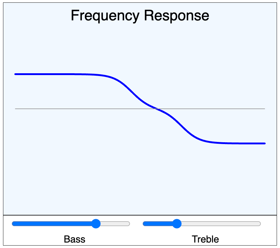 Base and Treble Image