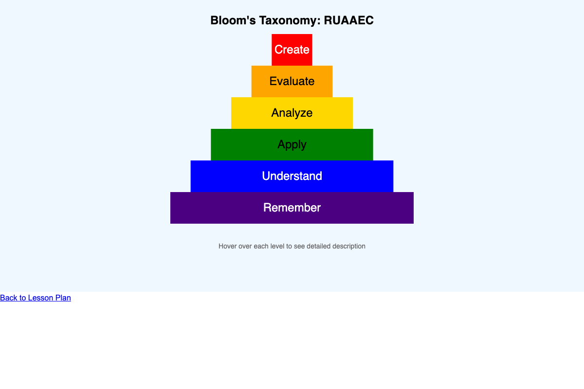 Bloom's Taxonomy