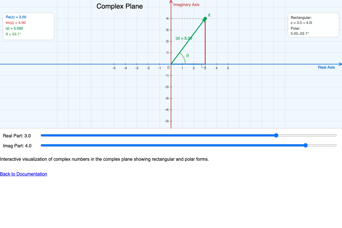 Complex Plane