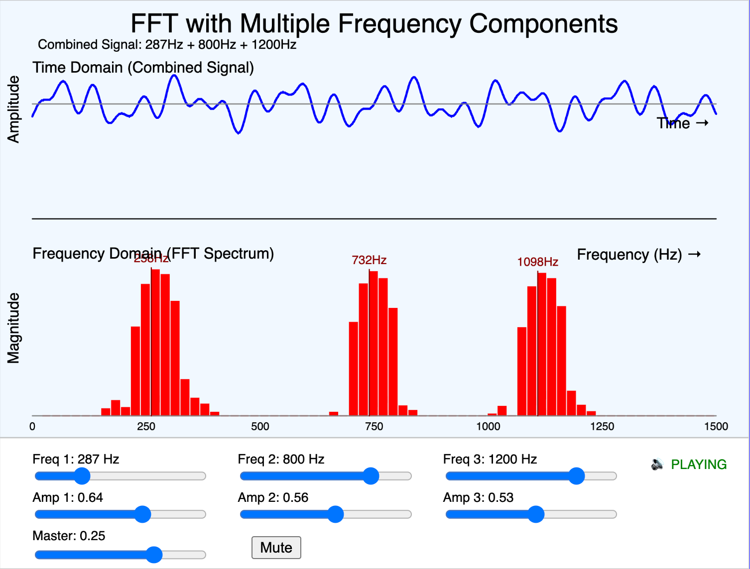 FFT 3 Oscillators