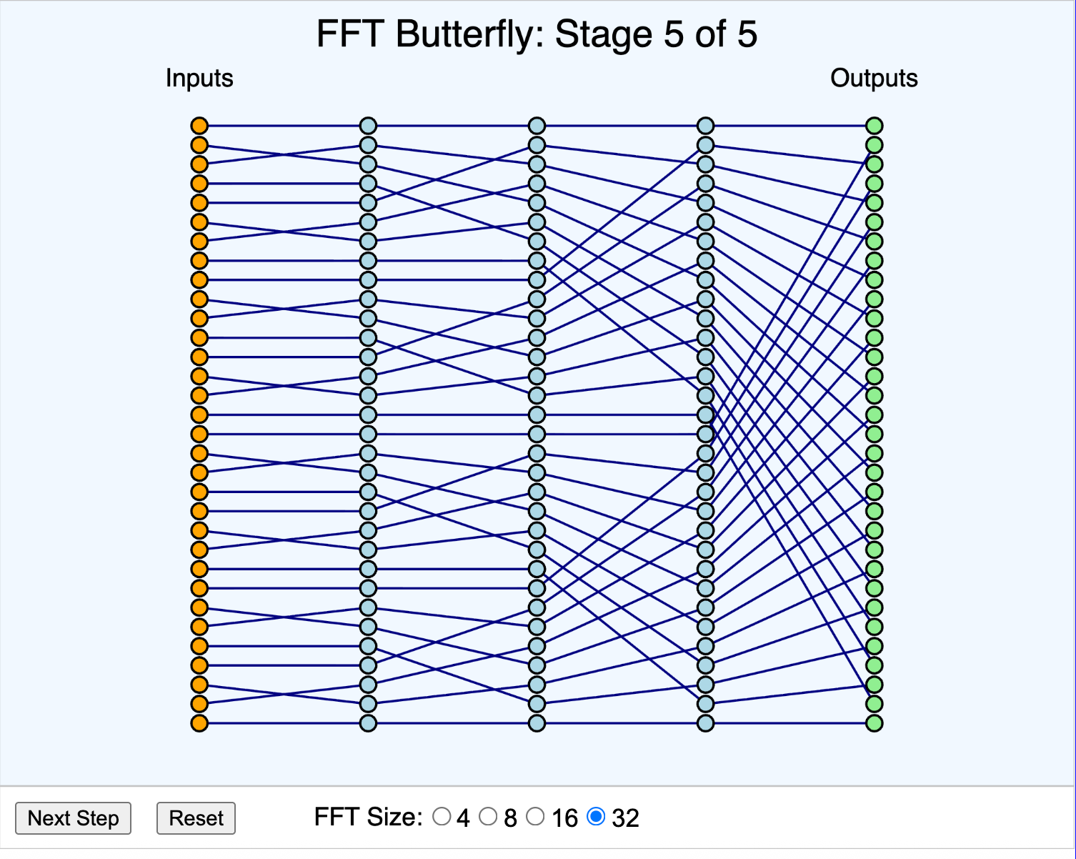 FFT Butterfly