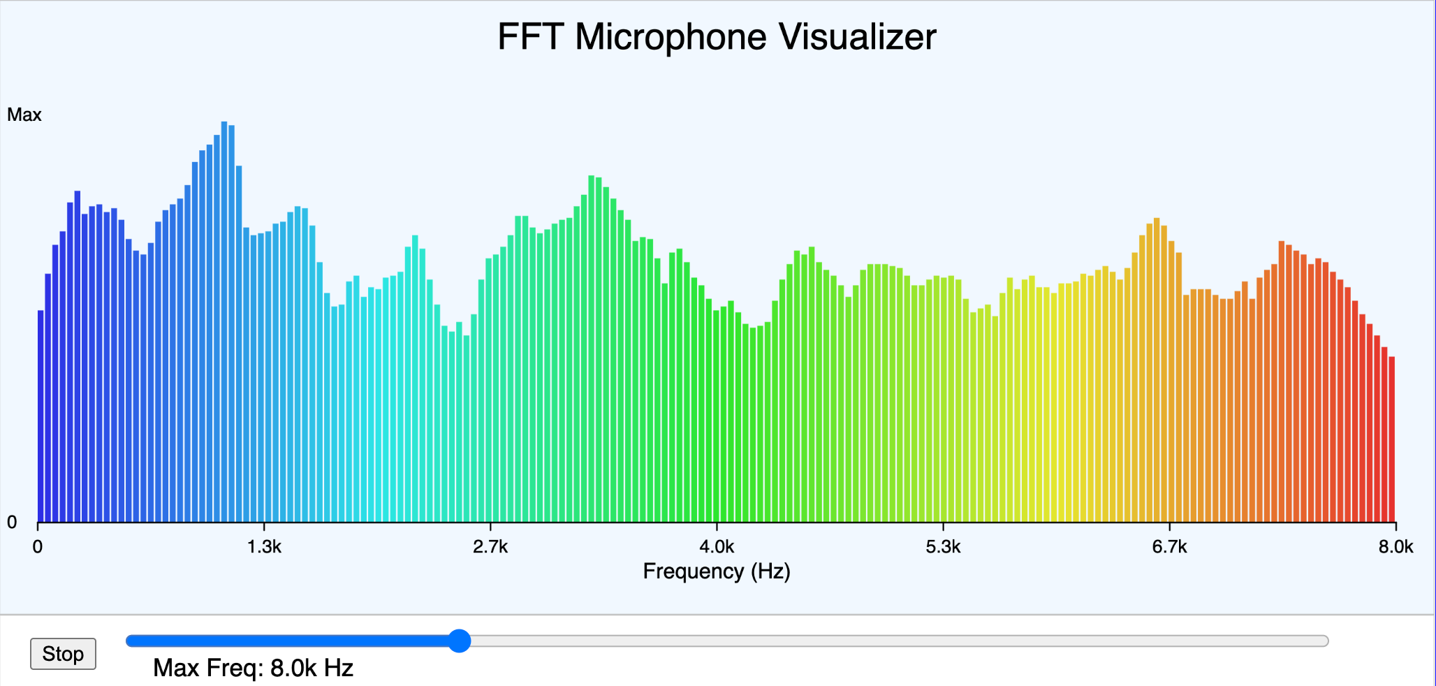 FFT From Microphone