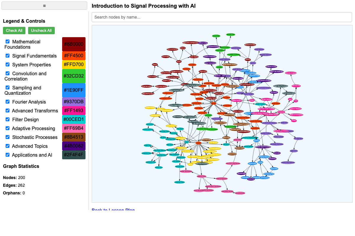 Learning Graph Viewer