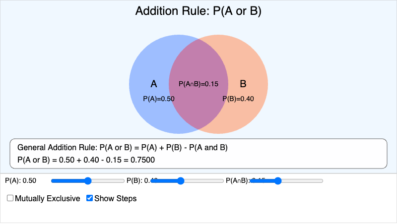 Addition Rule Visualizer