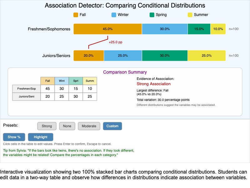Association Detector Visualization