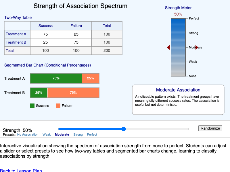 Association Strength Spectrum