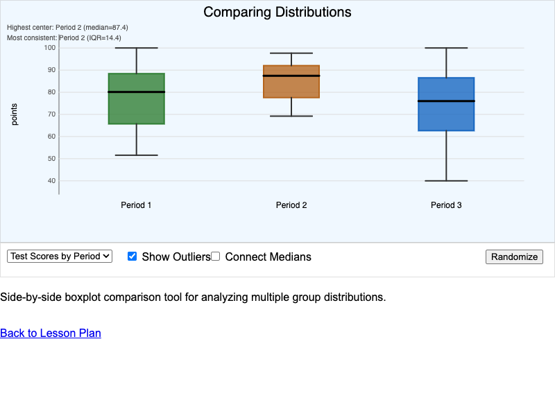 Boxplot Comparison