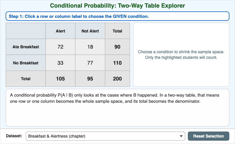 Conditional Probability Two-Way Table Explorer