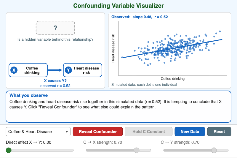 Confounding Variable Visualizer