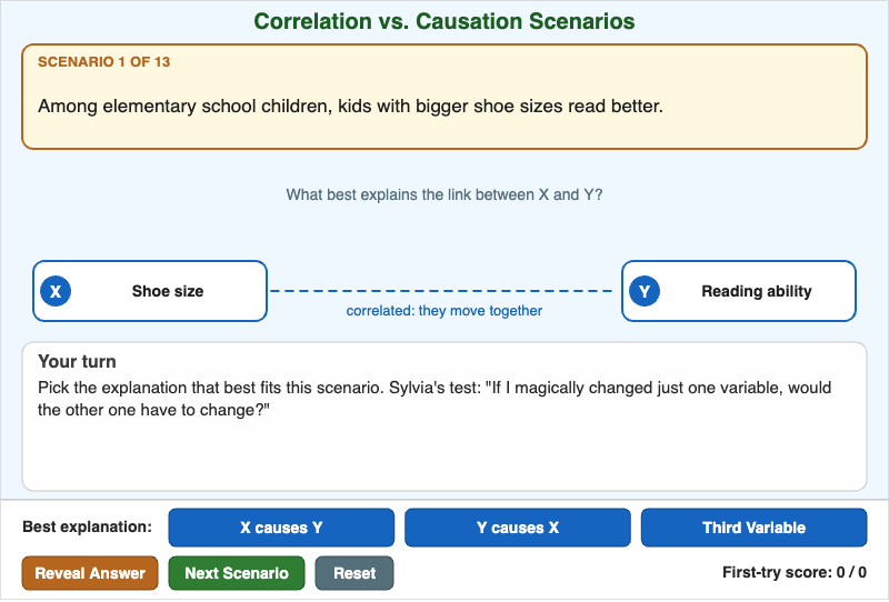 Correlation vs Causation Scenarios
