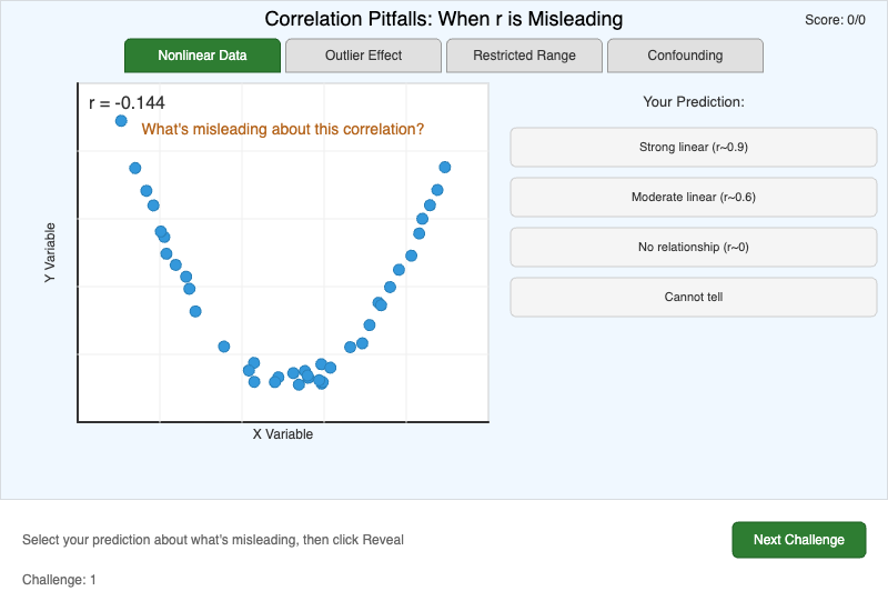 Correlation Pitfalls Demo