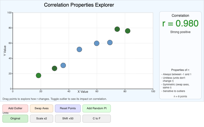 Correlation Properties Explorer
