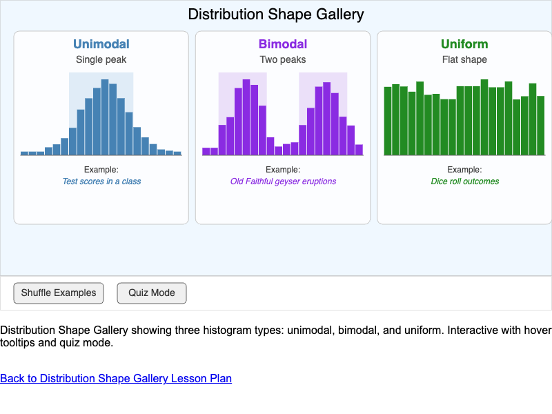 Distribution Shape Gallery