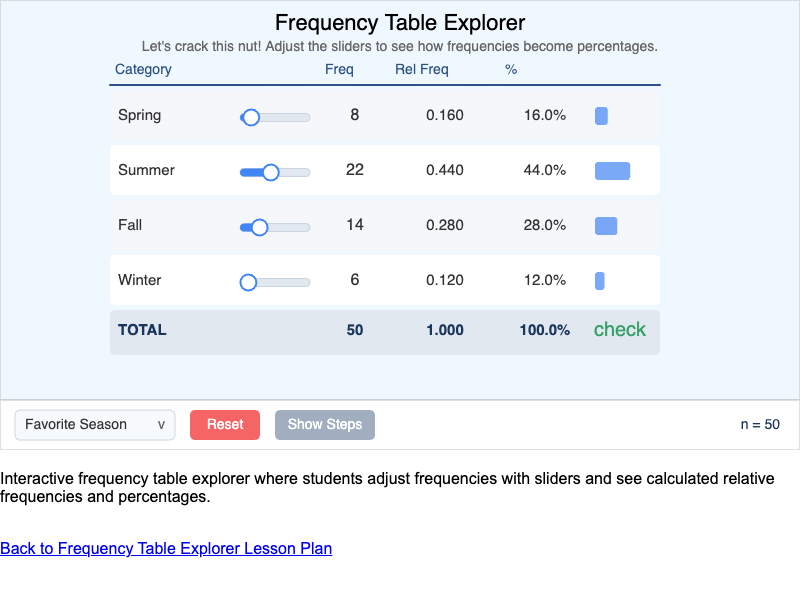 Frequency Table Explorer
