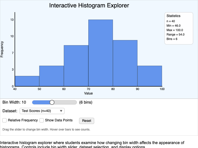 Interactive Histogram Explorer