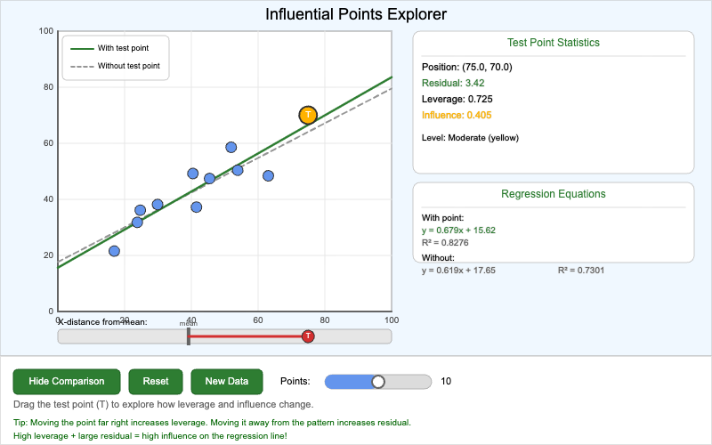 Influential Points Explorer
