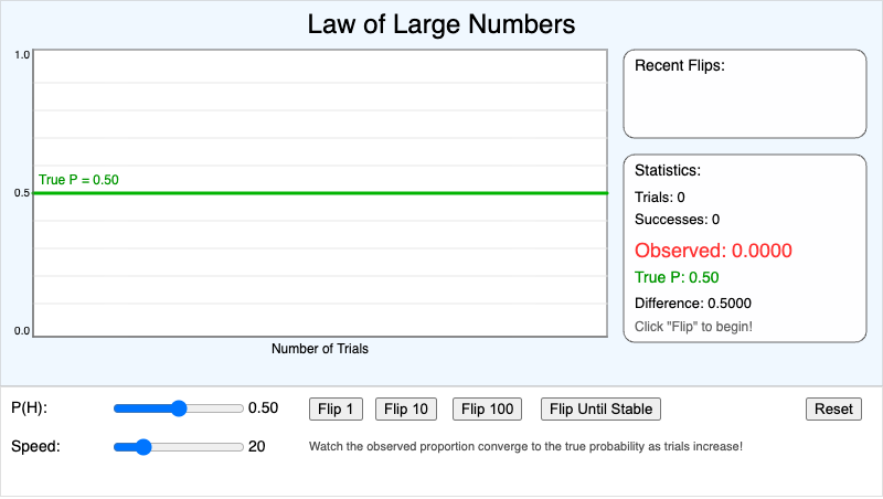 Law of Large Numbers Demonstrator