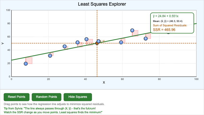 Least Squares Explorer
