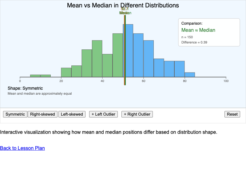 Mean vs Median Skewness
