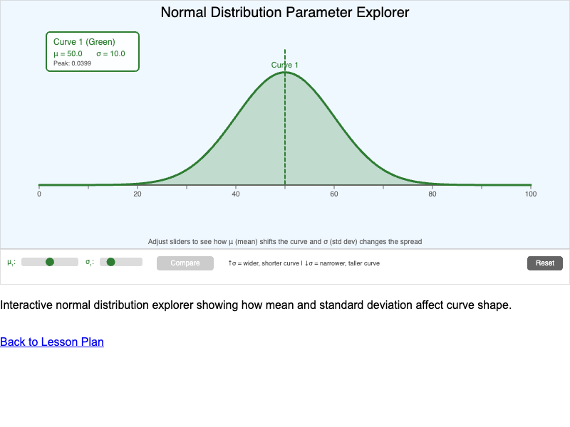 Normal Distribution Explorer
