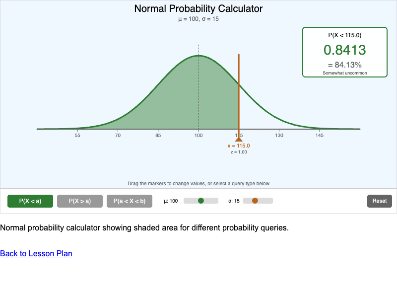 Normal Probability Calculator