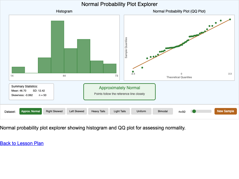 Normal Probability Plot Explorer