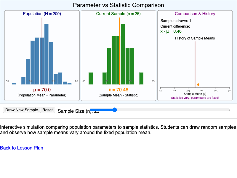 Parameter vs Statistic Comparison
