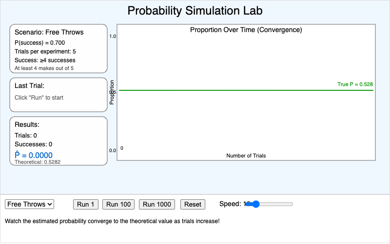 Probability Simulation Lab