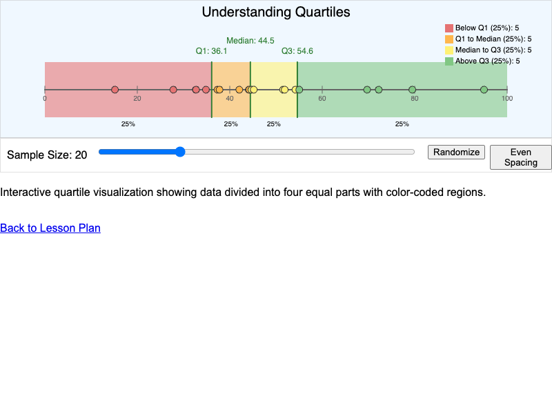 Quartile Visualization