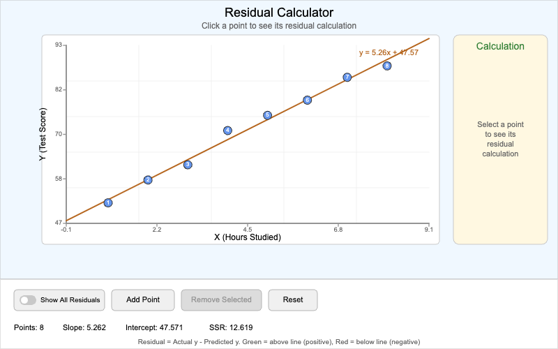 Residual Calculator