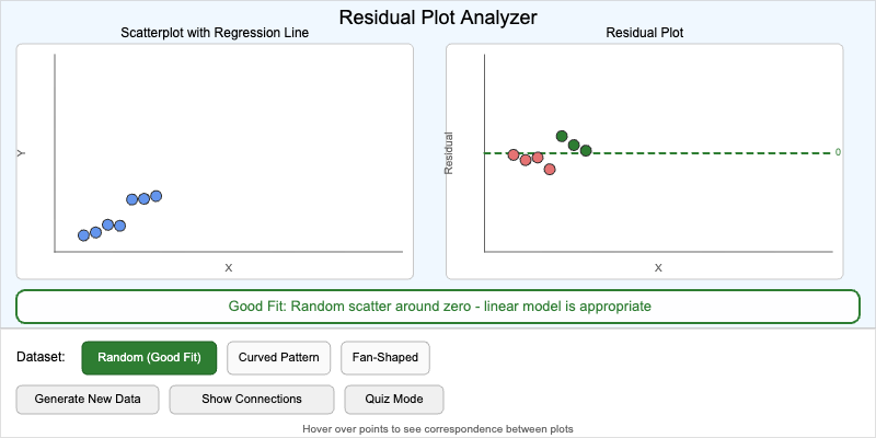 Residual Plot Analyzer