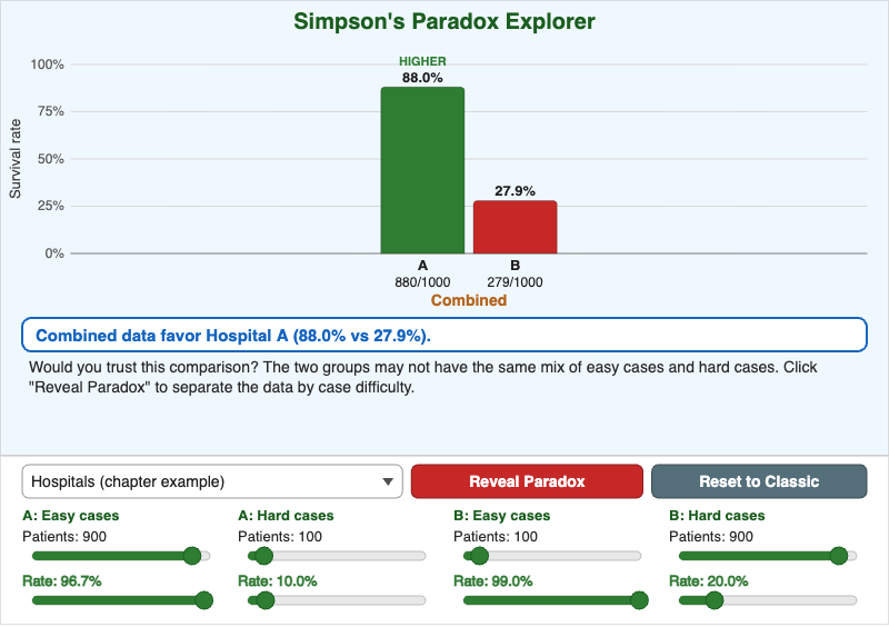 Simpson's Paradox Explorer