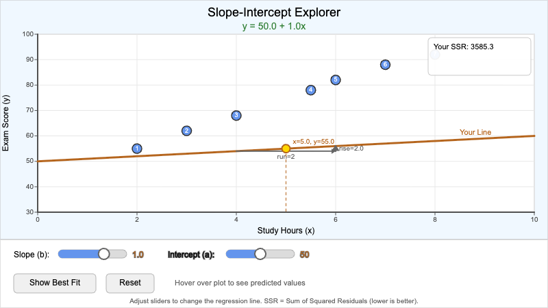 Slope Intercept Explorer