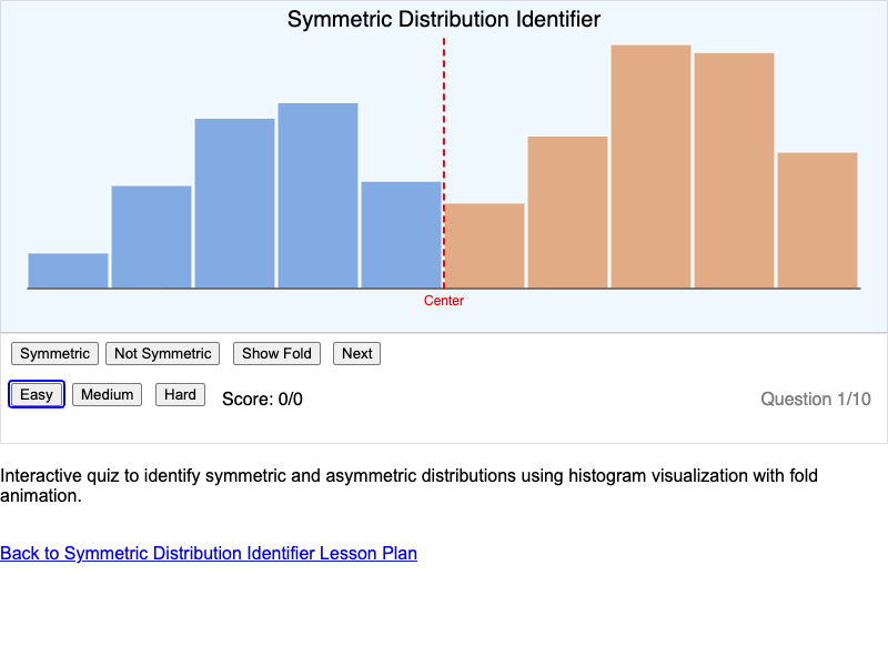 Symmetric Distribution Identifier