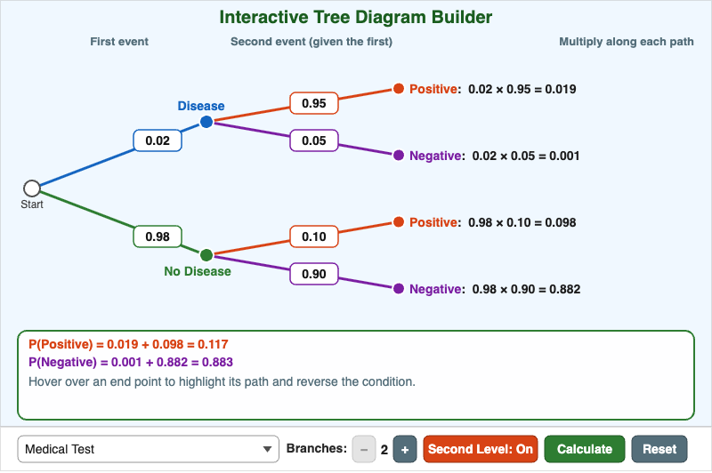 Interactive Tree Diagram Builder