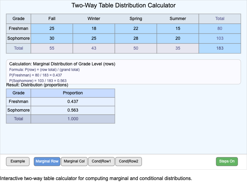 Two-Way Table Calculator