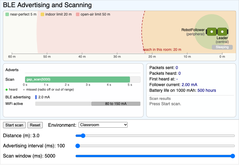 BLE Advertising and Scanning