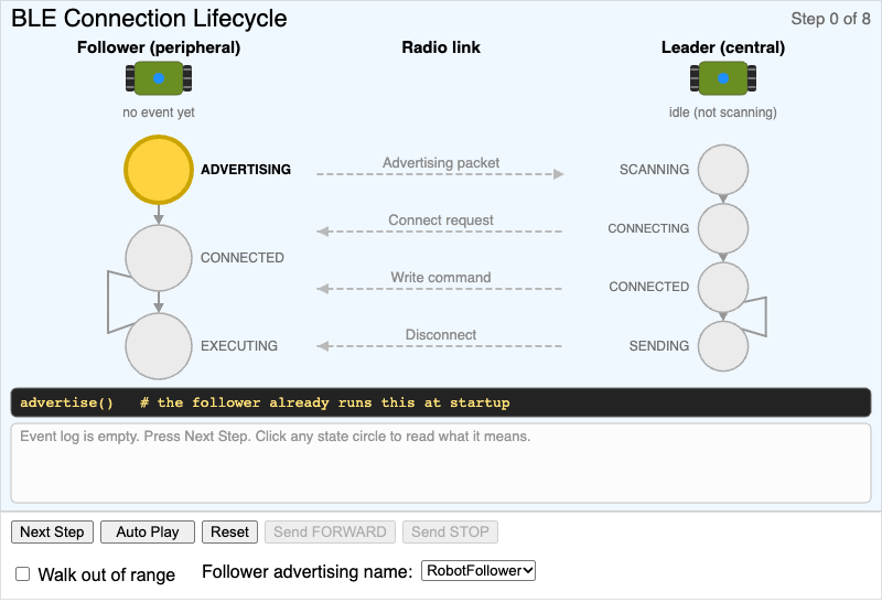 BLE Connection Lifecycle