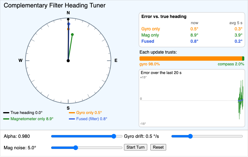 Complementary Filter Heading Tuner