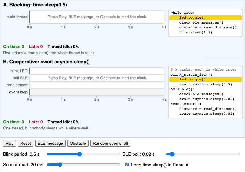 Cooperative Multitasking Timeline