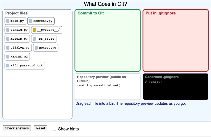 What Goes in Git Sorting Activity