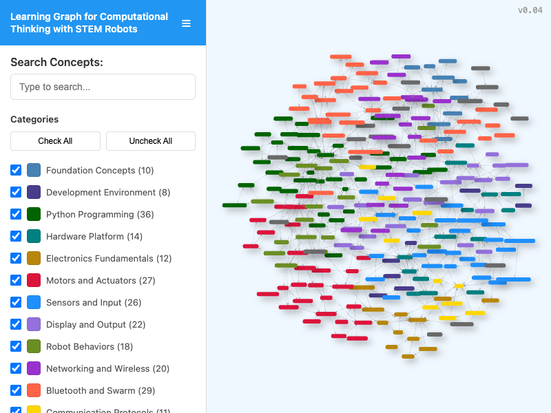 Learning Graph Viewer
