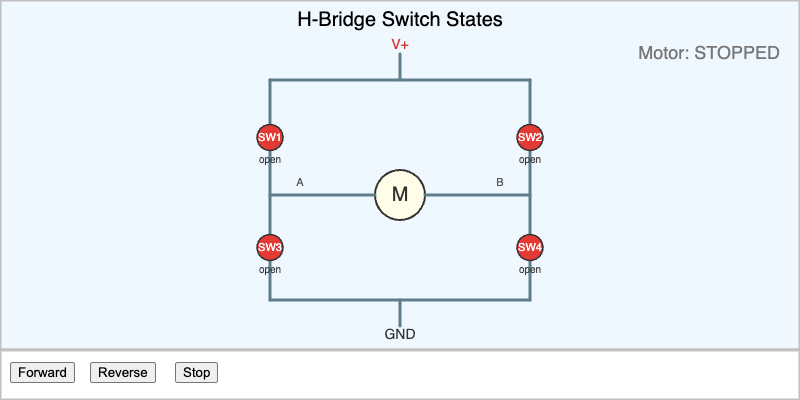 H-Bridge Switch States