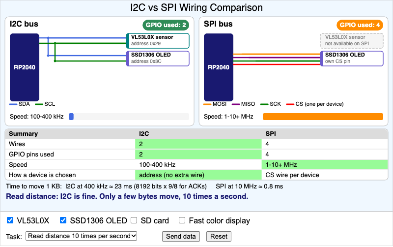 I2C vs SPI Wiring Comparison