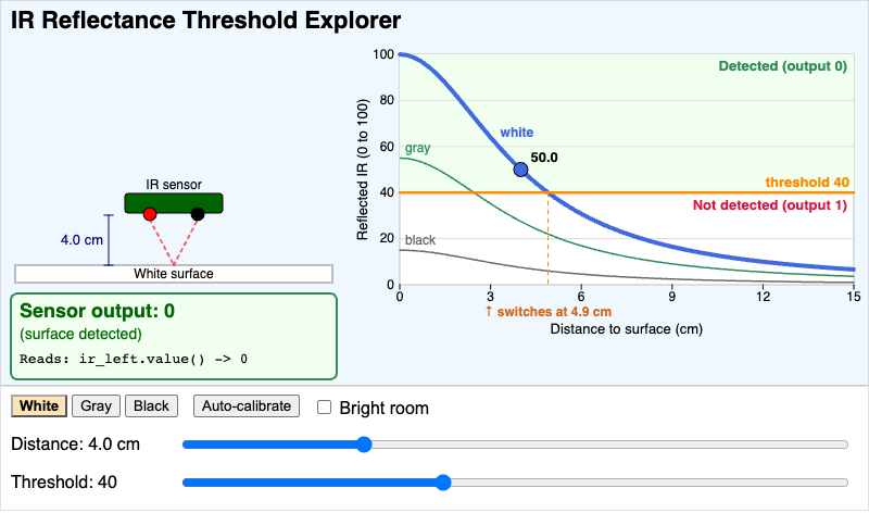 IR Reflectance Threshold Explorer