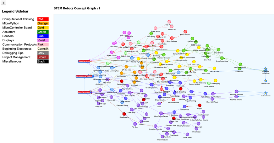Concept Graph Viewer
